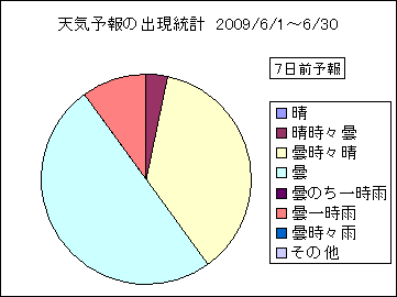 �V�C�\��o�����v�@�V���O