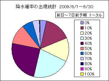 �~���m���o�����v�@����