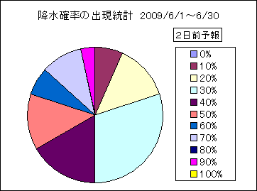 �~���m���o�����v�@�Q���O