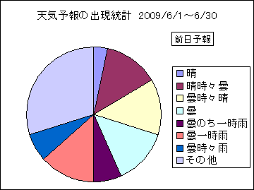 �V�C�\��o�����v�@�O��