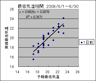 �Œ�C�����ց@�O��