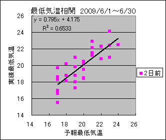 �Œ�C�����ց@�Q���O