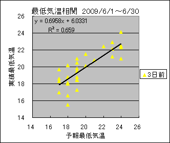 �Œ�C�����ց@�R���O