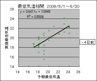 �Œ�C�����ց@�S���O