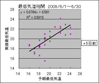 �Œ�C�����ց@�T���O