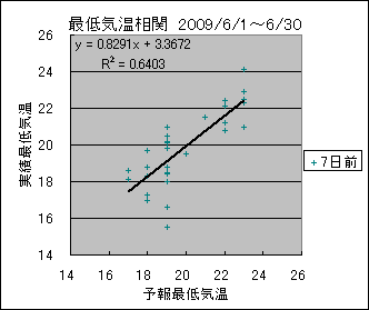 �Œ�C�����ց@�V���O