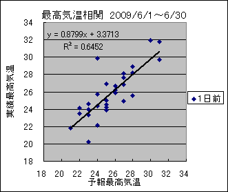 �ō��C�����ց@�O��