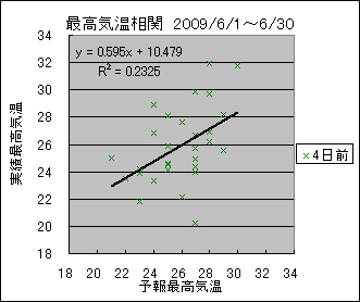 �ō��C�����ց@�S���O