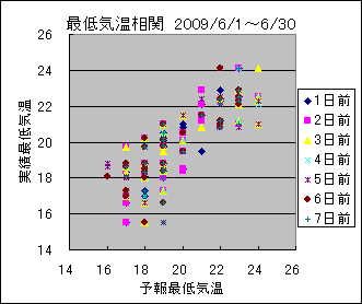 �Œ�C�����ց@All