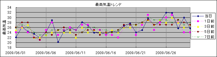 �ō��C���g�����h