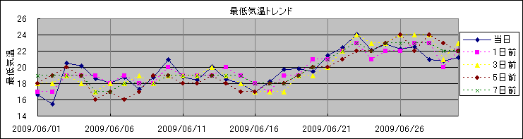 �Œ�C���g�����h