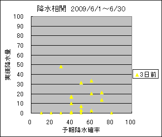 �~�����ց@�R���O