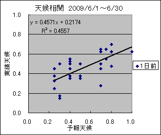 �V�󑊊ց@�O��