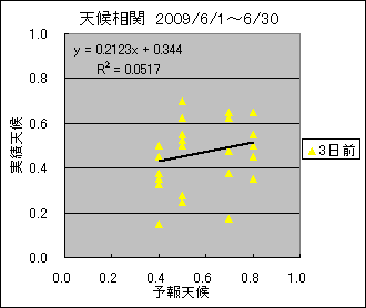 �V�󑊊ց@�R���O