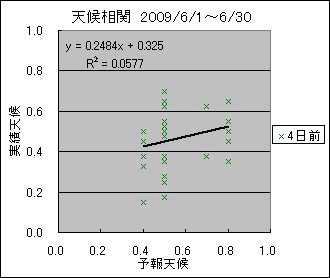 �V�󑊊ց@�S���O