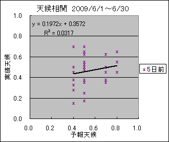 �V�󑊊ց@�T���O