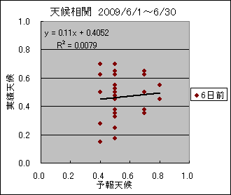 �V�󑊊ց@�U���O