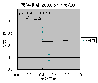 �V�󑊊ց@�V���O