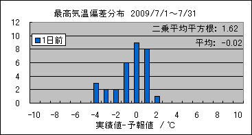 �ō��C���΍��@�O��