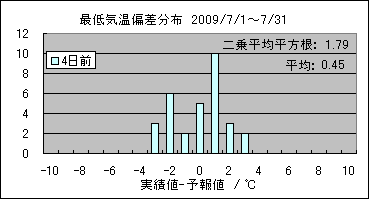 �Œ�C���΍��@�S���O