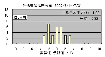 �Œ�C���΍��@�T���O