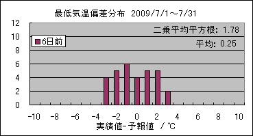 �Œ�C���΍��@�U���O