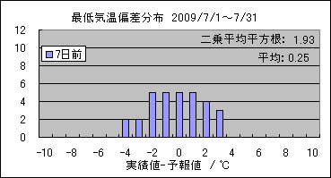 �Œ�C���΍��@�V���O