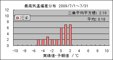 �ō��C���΍��@�Q���O