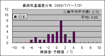 �ō��C���΍��@�R���O