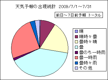 �V�C�\��o�����v�@����