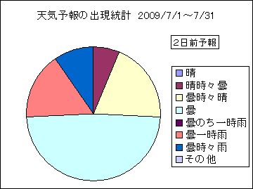 �V�C�\��o�����v�@�Q���O