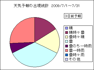 �V�C�\��o�����v�@�R���O