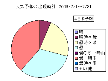 �V�C�\��o�����v�@�S���O