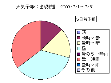 �V�C�\��o�����v�@�T���O