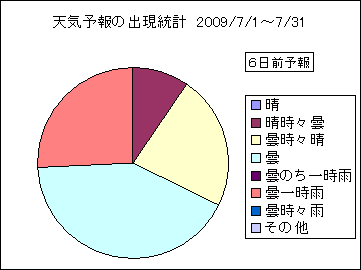 �V�C�\��o�����v�@�U���O