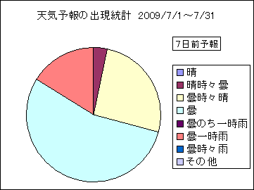 �V�C�\��o�����v�@�V���O