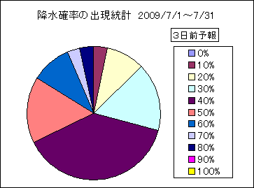 �~���m���o�����v�@�R���O