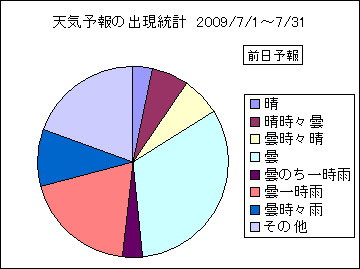 �V�C�\��o�����v�@�O��