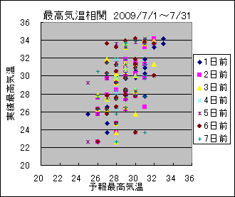 �ō��C�����ց@All