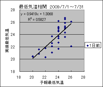 �Œ�C�����ց@�O��