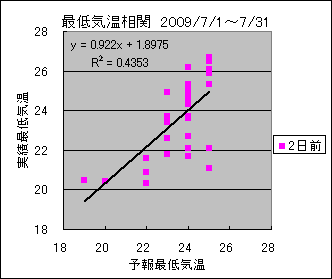 �Œ�C�����ց@�Q���O