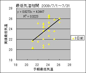 �Œ�C�����ց@�R���O