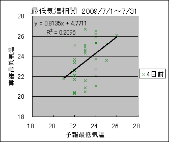 �Œ�C�����ց@�S���O