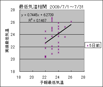 �Œ�C�����ց@�T���O