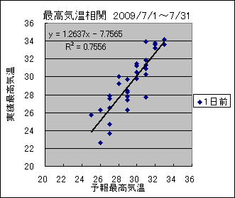 �ō��C�����ց@�O��