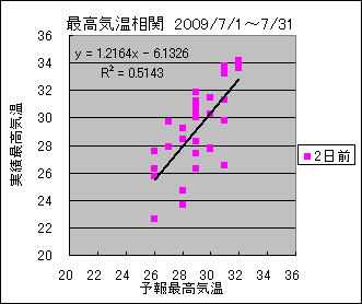 �ō��C�����ց@�Q���O