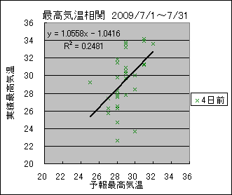 �ō��C�����ց@�S���O