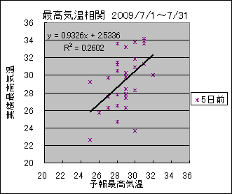 �ō��C�����ց@�T���O