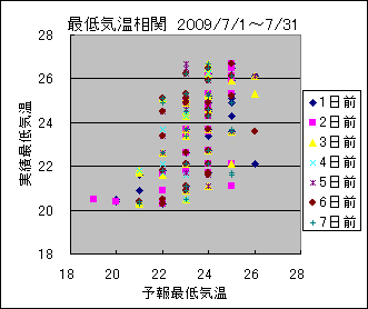 �Œ�C�����ց@All