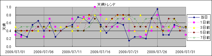 �V��g�����h